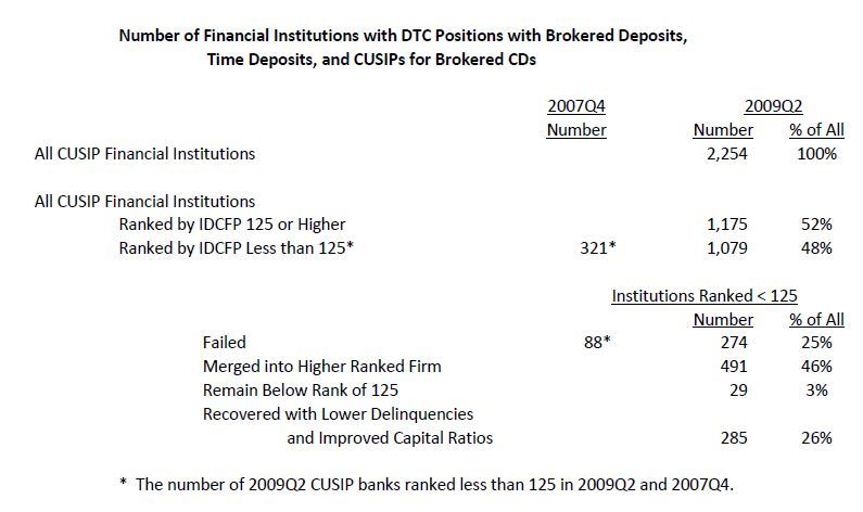 2009Q2Table_2016Q4.JPG#asset:363