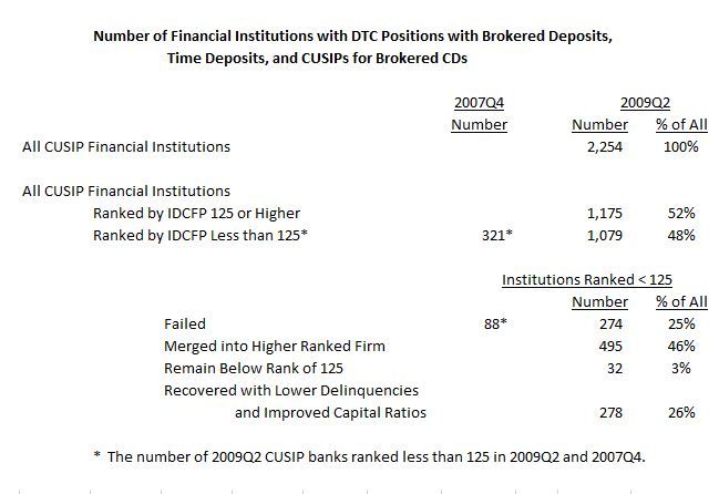 2009Q2Table_2017Q1.JPG#asset:387