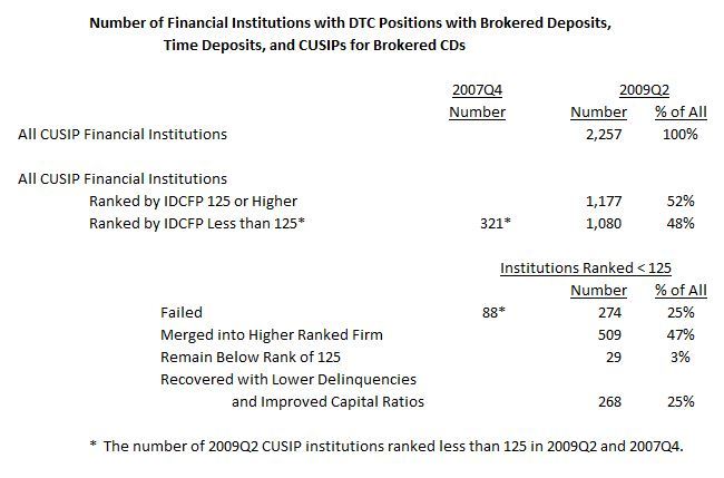 2009Q2Table_2017Q2.JPG#asset:406