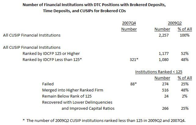 2009Q2Table_2017Q3.JPG#asset:419