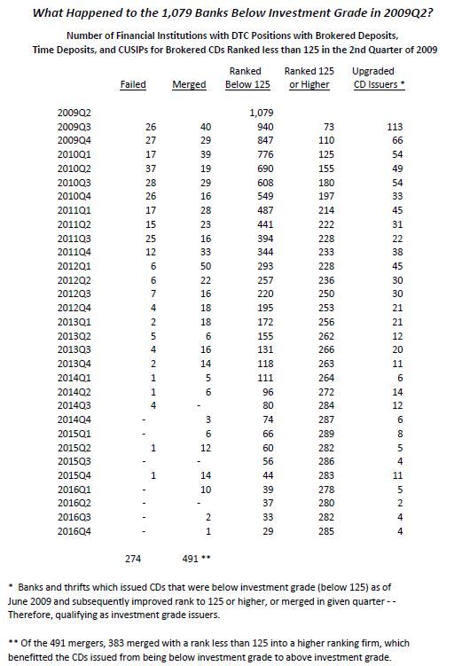 2009Q2_Historical_Table_2016Q4.JPG#asset