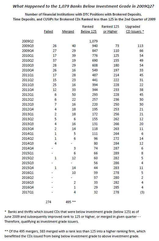 2009Q2_Historical_Table_2017Q1.JPG#asset