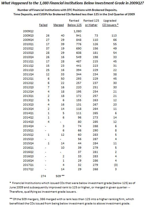 2009Q2_Historical_Table_2017Q2.JPG#asset