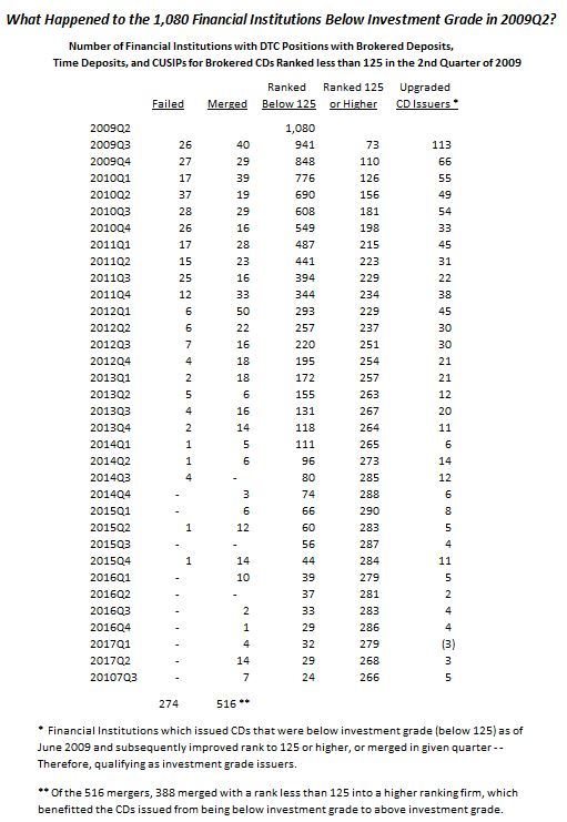 2009Q2_Historical_Table_2017Q3.JPG#asset