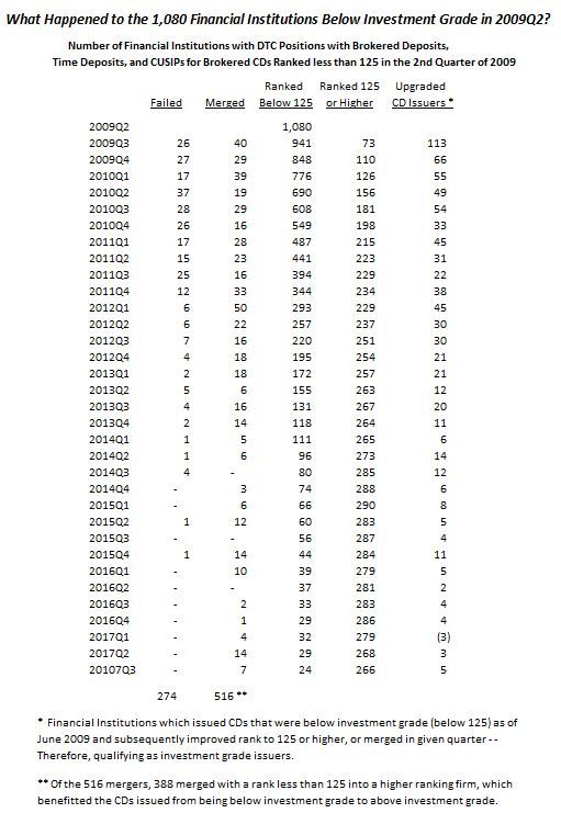 2009Q2_Historical_Table_2017Q3.JPG#asset