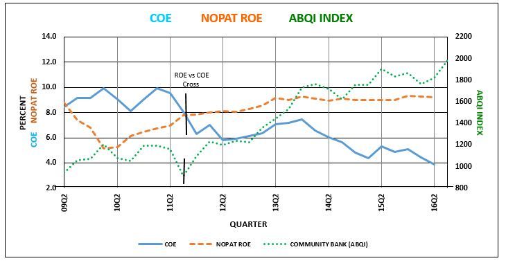 COE-NOPATROE-ABQI.JPG#asset:248