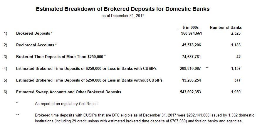 EstimatedBreakdownBDsTable12312017.JPG#a