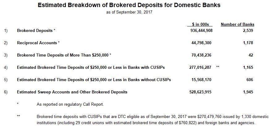 EstimatedBreakdown_ofBrokeredDeposits_09