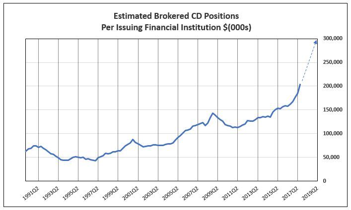 EstimatedBrokeredCDPositionsPerBank.JPG#