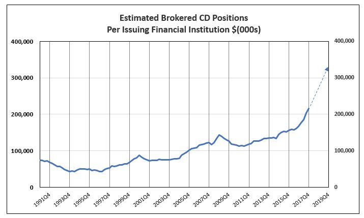 EstimatedBrokeredCDPositionsPerBank12312