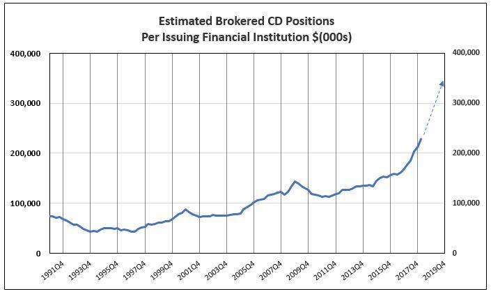 EstimatedBrokeredCDsPositionsfor05292018