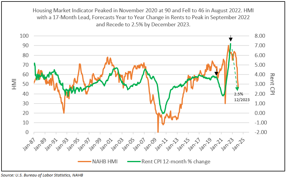 Inflation is a Phenomenon IDC Financial Publishing, Inc.
