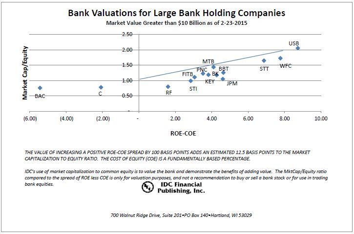 LargeCap_Chart_2-23-15.JPG#asset:358