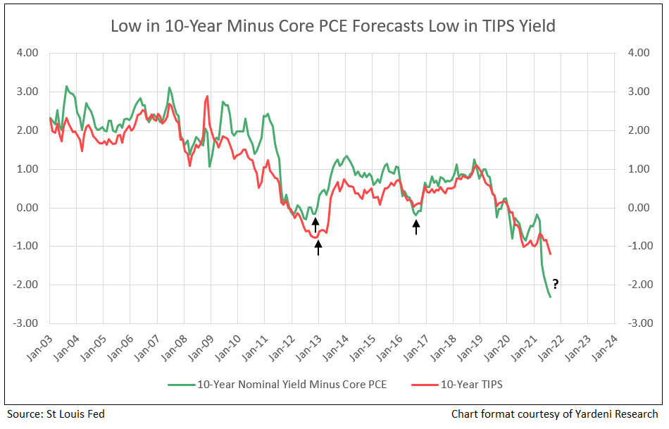 Inflation Measured by Dallas Fed’s Trimmed Mean Core PCE Peaks in