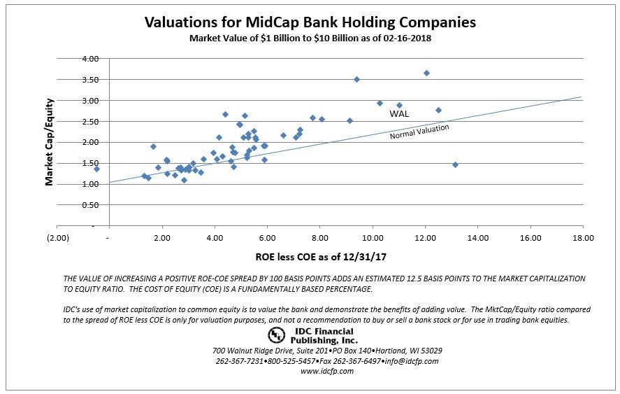 MidCapChart_02-16-2018WithWAL.JPG#asset:
