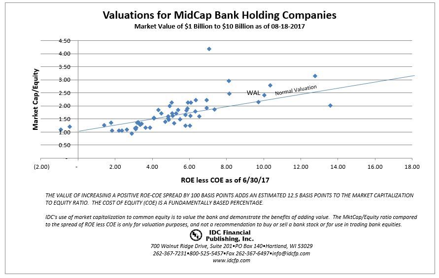 MidCapChart_08-18-2017WithWAL.JPG#asset: