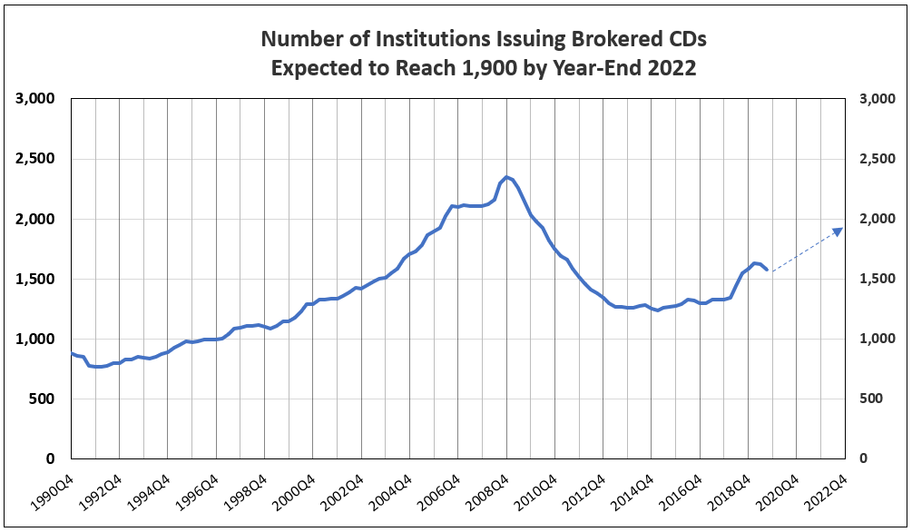 Nycb Cd Rates