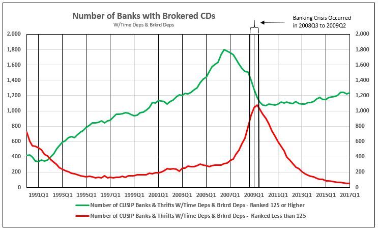 NumberOfBanksWithBrokeredCDs.JPG#asset:3