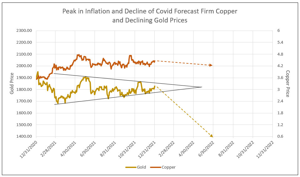 Copper prices continue to rise, approaching June highs