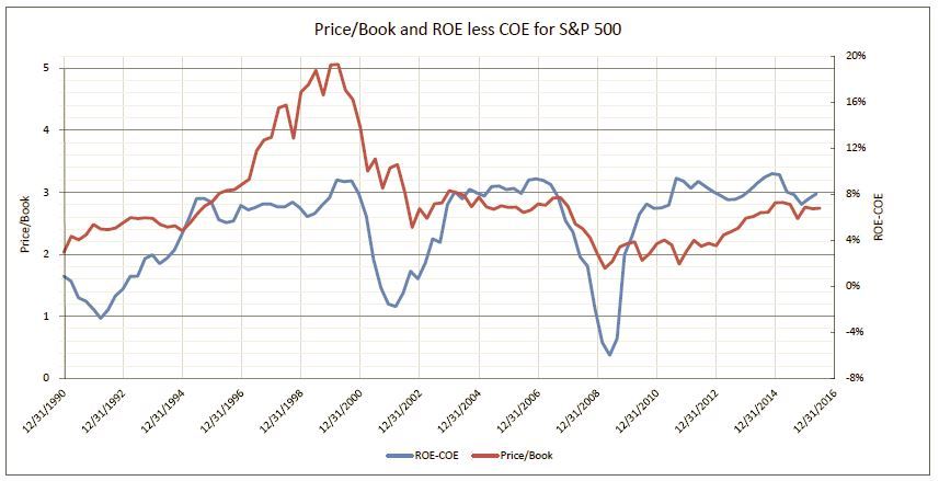 PriceBook_vs_ROElessCOE.JPG#asset:262