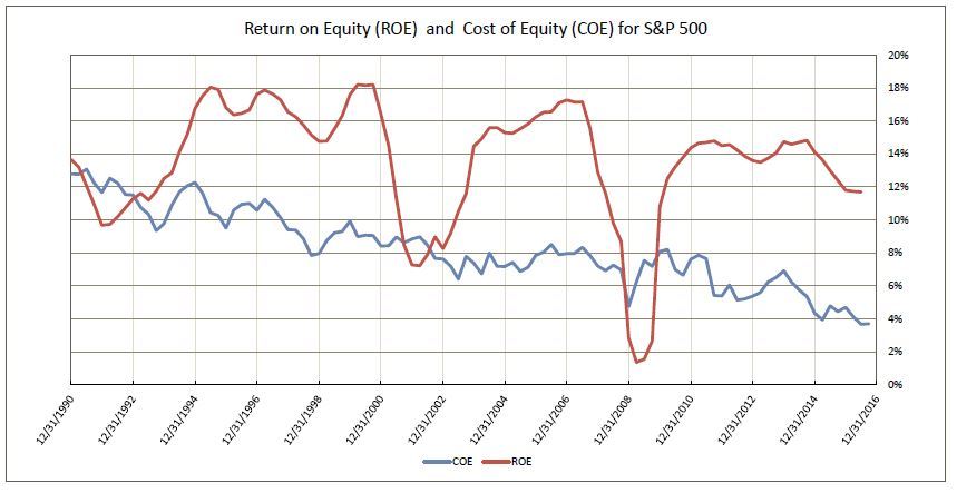 ROEandCOE.JPG#asset:263