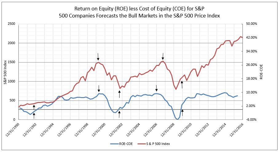 ROElessCOEvsSP500Chart.JPG#asset:257